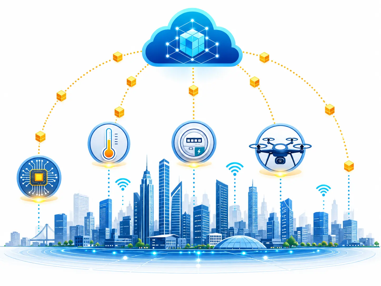 IoT