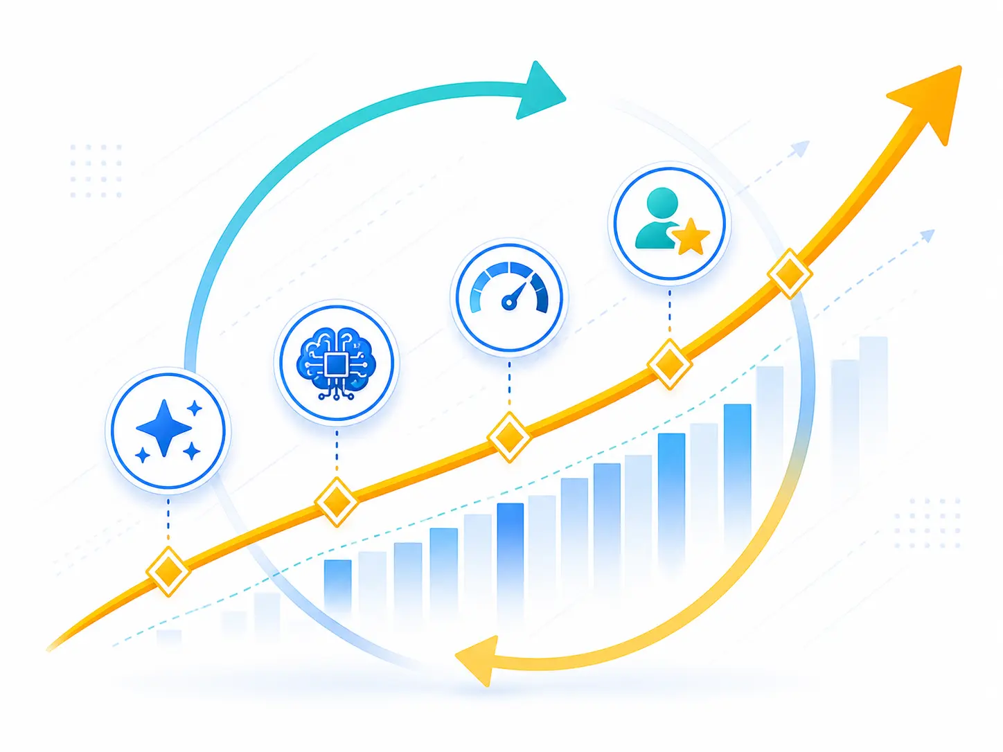 Continuous Improvement and Growth